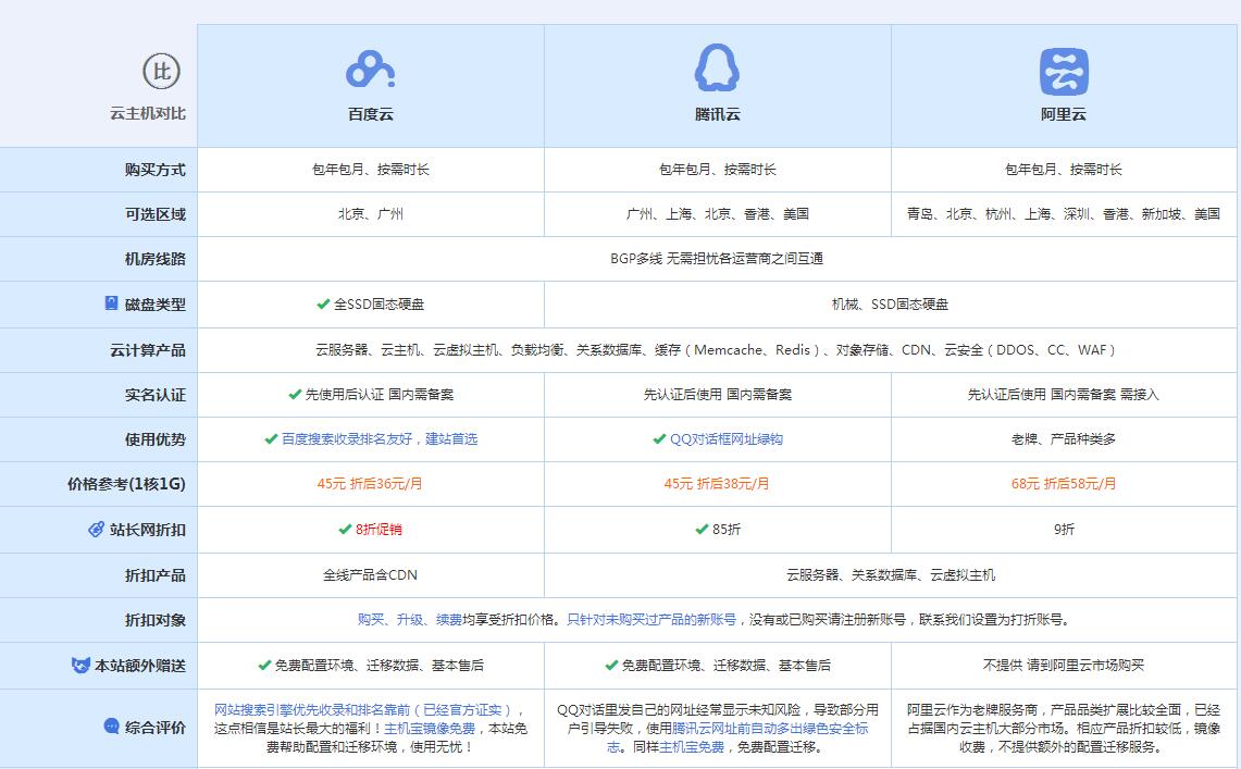 大同云主机代理对比.jpg